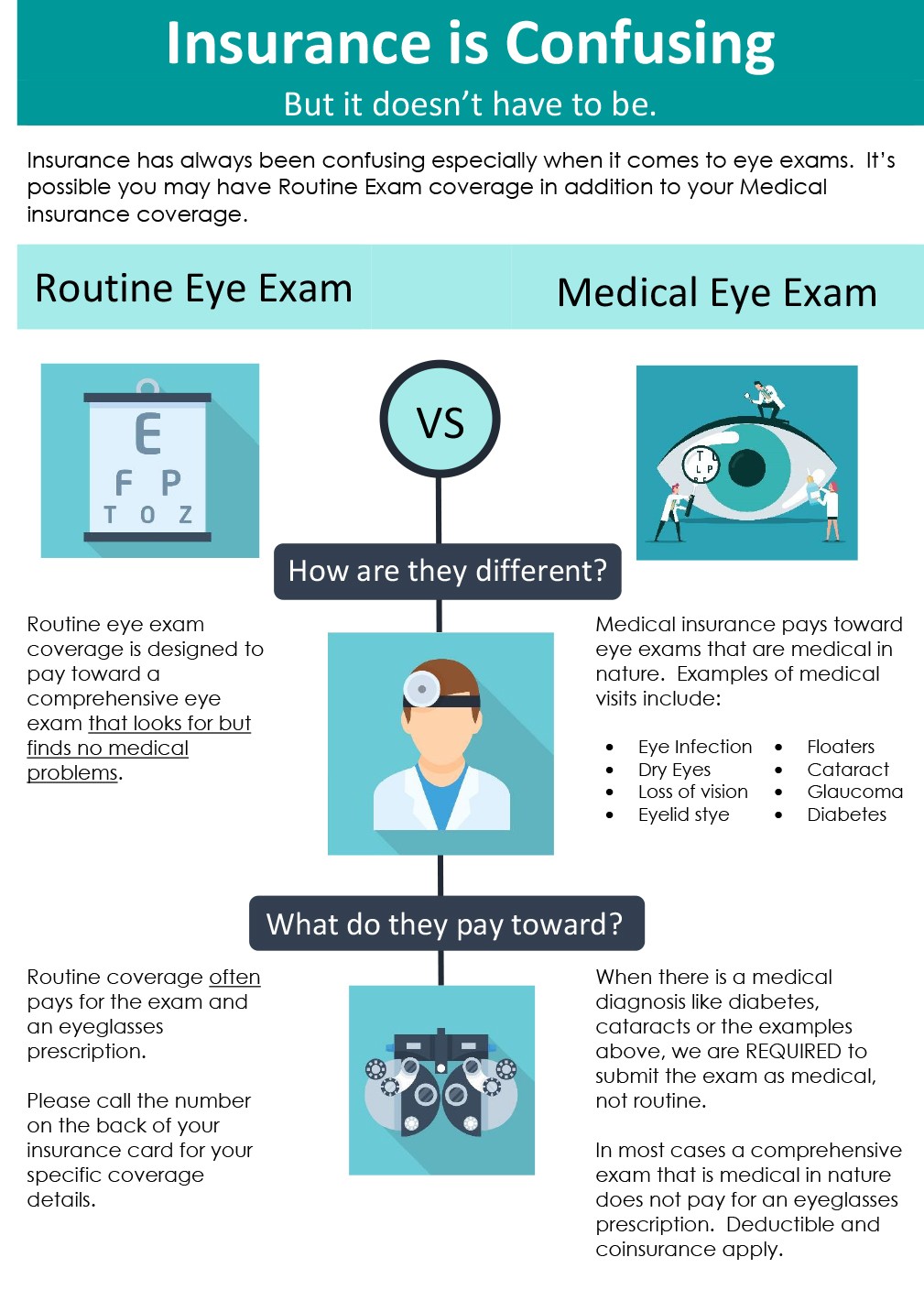 Routine vs Medical